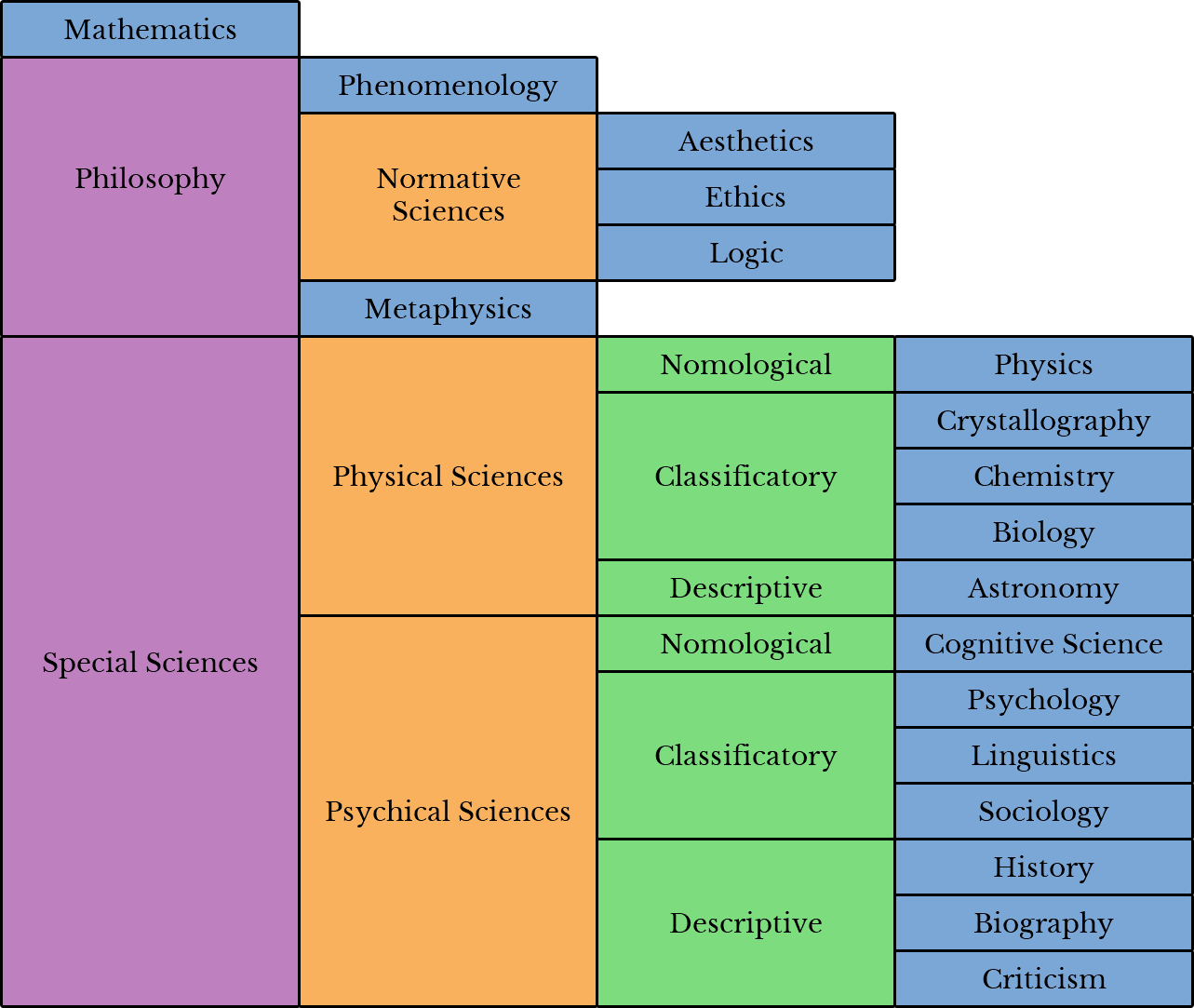Science of Discovery